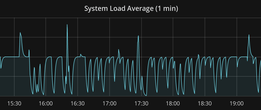 Bug : system load à 1 sans raison sur VM avec KVM et hwrng