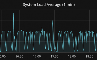 Bug : system load à 1 sans raison sur VM avec KVM et hwrng